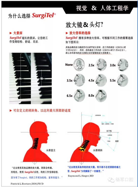 美國(guó)SurgiTel頭戴式放大鏡