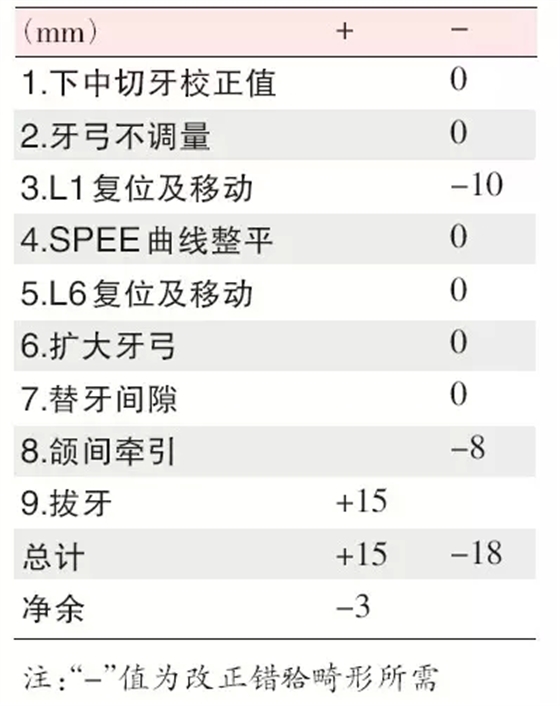 口腔臨床數(shù)據(jù)庫(kù)