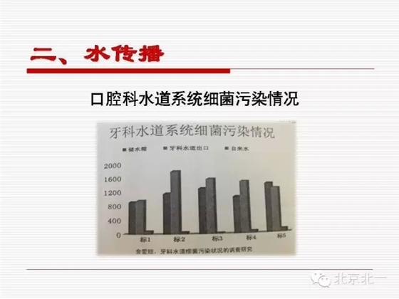 口腔醫院感染管理與控制