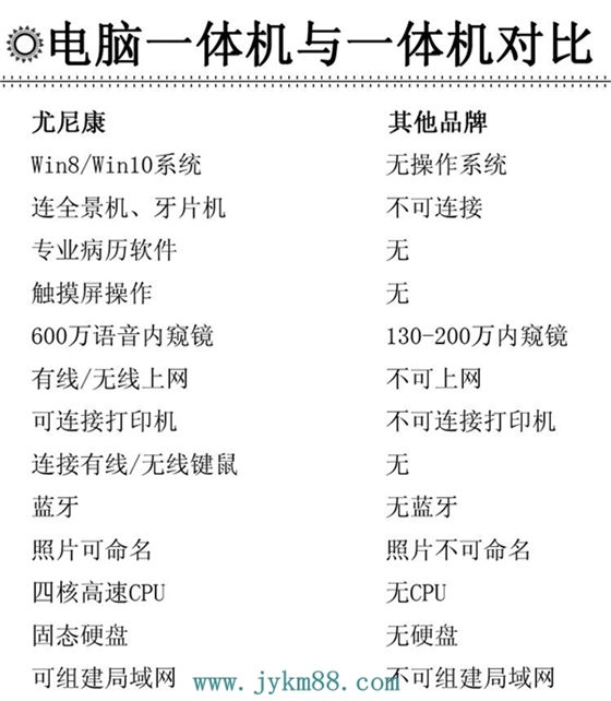 尤尼康口腔內窺鏡