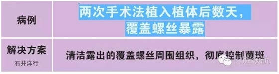 兩次手術法植入植體后數天，覆蓋螺絲暴露
