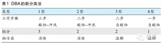 陳智：后牙復合樹脂修復技術概述
