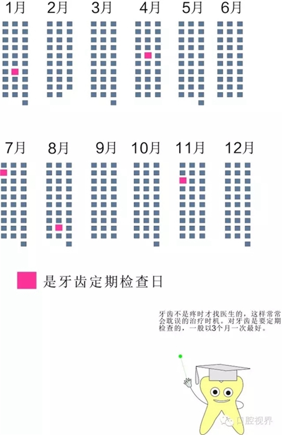 【愛牙科普知識300問】怎么早期發(fā)現(xiàn)牙齒數(shù)目和形態(tài)異常？