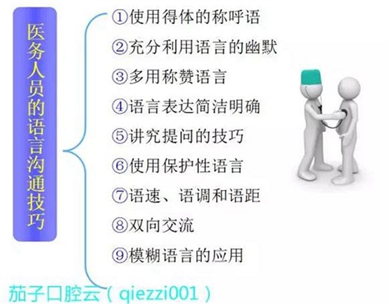 	口腔修復治療中，常見臨床接診流程