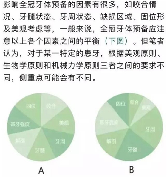 做全冠修復(fù)時基牙根面暴露，如何備牙？
