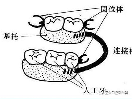 醫大口腔綜合科 |“鑲牙”的學問——活動類 