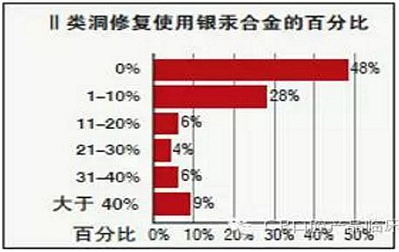 【牙醫學堂】Ⅱ類洞復合樹脂對比測評結果 科貿嘉友收錄