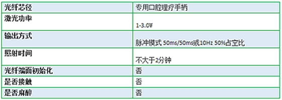 原創 |利用半導體激光治療口腔潰瘍