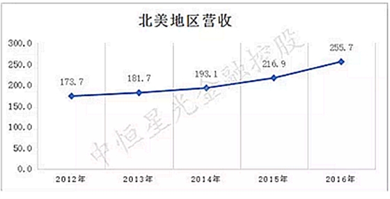 士卓曼ITI種植體到底好在哪？——種植牙行業(yè)淺析