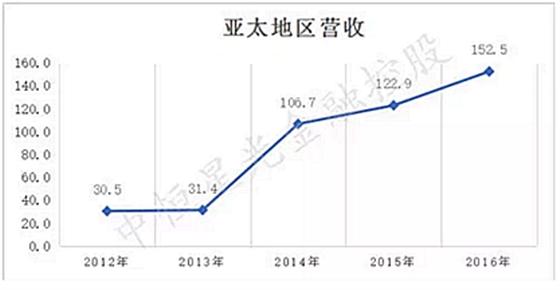 士卓曼ITI種植體到底好在哪？——種植牙行業(yè)淺析