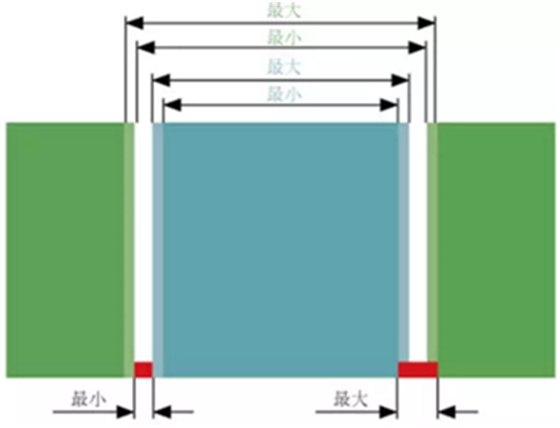 揭秘士卓曼種植體-基臺的長期穩定性
