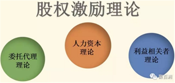 股權(quán)激勵(lì)丨如何將人才與公司緊密聯(lián)系起來(lái)？