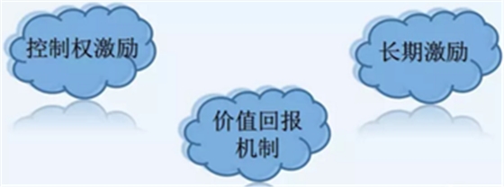 股權(quán)激勵(lì)丨如何將人才與公司緊密聯(lián)系起來(lái)？