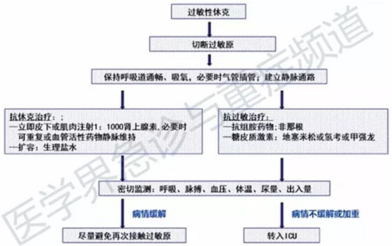 口腔治療中過敏性休克、拔牙出血不止...盤點(diǎn)5種常見急救處理方法