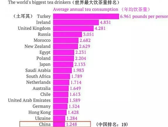 茶葉大數據，顛覆你的思想認識，喝茶不喝茶的都要看！