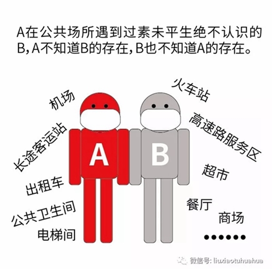新型冠狀病毒 新型冠狀病毒