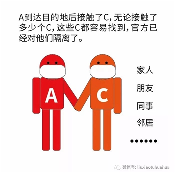 新型冠狀病毒 新型冠狀病毒