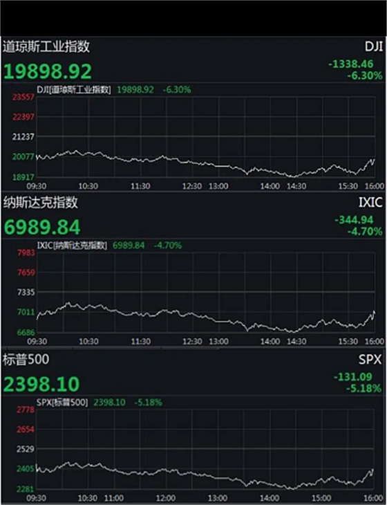  全球已超過20萬例、意大利2000多名醫護人員感染、美股又熔斷……  提取關鍵