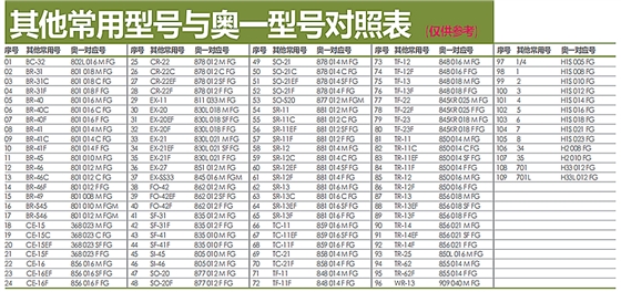 德國奧一車針