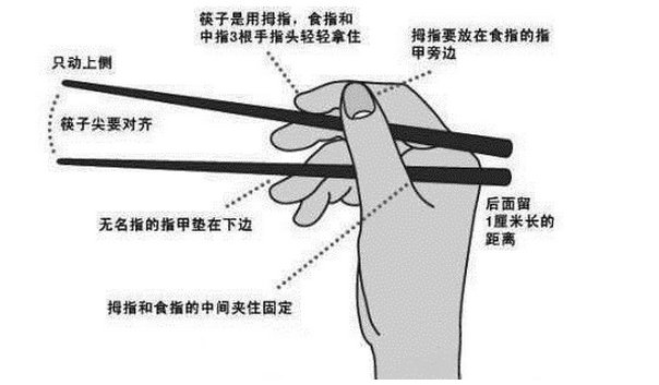 你會用筷子嗎？中國人使用筷子“十二忌”，你知道嗎？