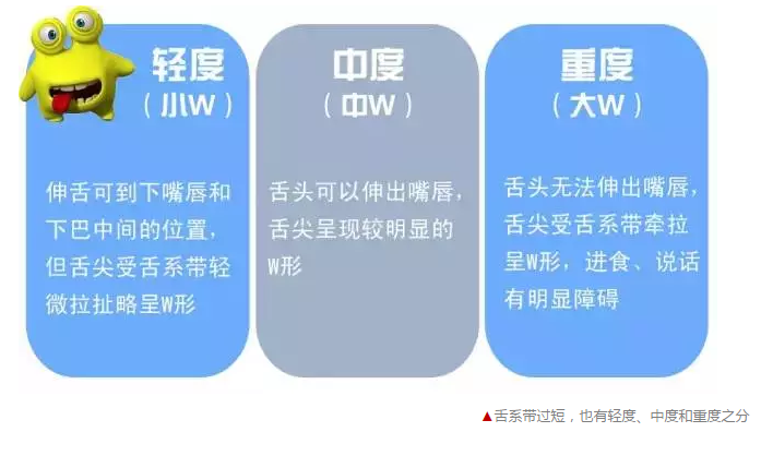 寶寶說話不清楚，是舌系帶惹的禍？