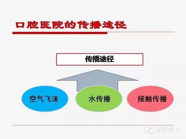 口腔醫院感染管理與控制