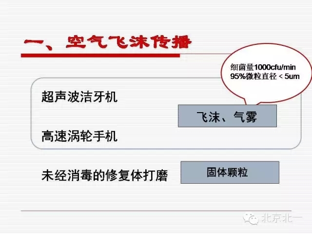 口腔醫院感染管理與控制