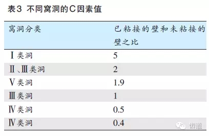 陳智：后牙復合樹脂修復技術概述
