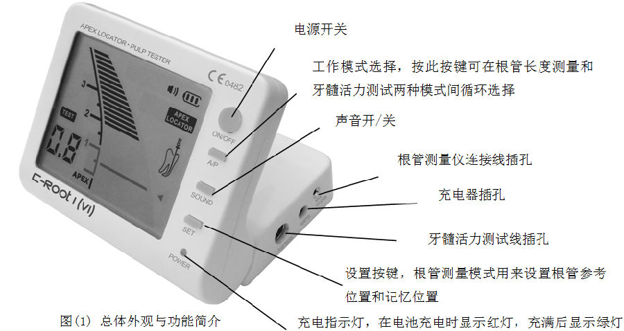 如何使用根管長(zhǎng)度測(cè)量?jī)x
