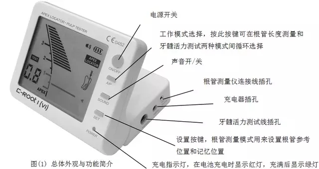 如何使用根管長(zhǎng)度測(cè)量?jī)x