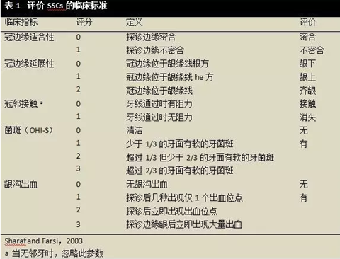 文獻綜述｜對全麻下乳磨牙金屬預(yù)成冠修復(fù)治療臨床成功率的隨訪觀察研究