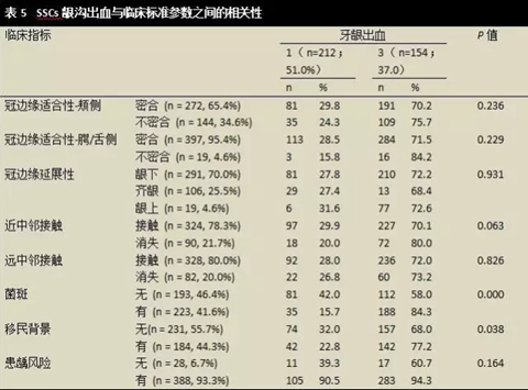 文獻綜述｜對全麻下乳磨牙金屬預(yù)成冠修復(fù)治療臨床成功率的隨訪觀察研究