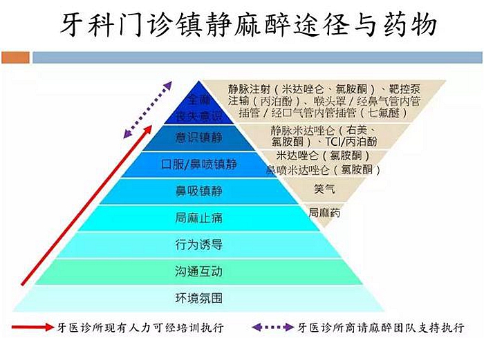 牙科門診鎮(zhèn)靜麻醉，聽聽這位臺灣麻醉醫(yī)生怎么說？  
