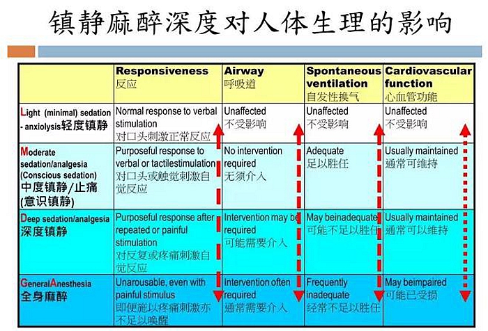 牙科門診鎮(zhèn)靜麻醉，聽聽這位臺灣麻醉醫(yī)生怎么說？  