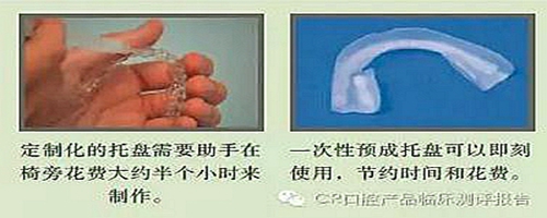 CR權威發(fā)布：牙齒美白技術的新概念助力你的診所成長  