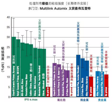CR粘固講堂（1）使用樹脂水門汀之前，如何對修復體進行預處理？