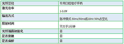原創 |利用半導體激光治療口腔潰瘍