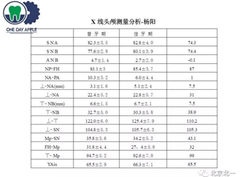 多學科病例分析---正畸、種植、微創(chuàng)拔牙多學科交叉病例