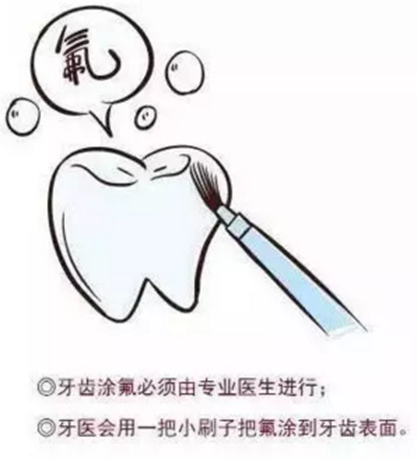 涂氟還是窩溝封閉？到底該給孩子做哪個(gè)？