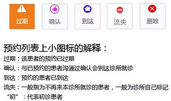 牙科普通前臺和優秀前臺到底差在哪？