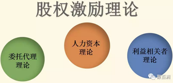 股權激勵丨如何將人才與公司緊密聯系起來？