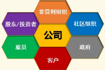 股權激勵丨如何將人才與公司緊密聯系起來？