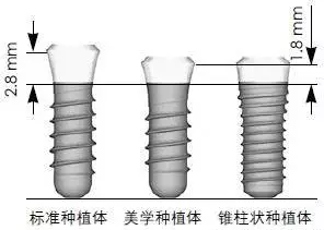 Sraumann種植系統外科操作流程