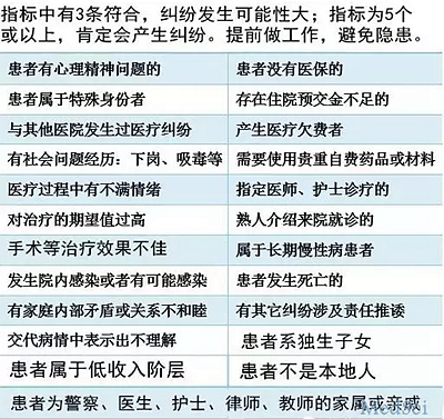 中國醫生逃生指南