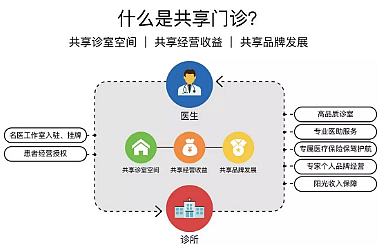 醫(yī)生自由執(zhí)業(yè)，合伙人制或成最理想選擇！