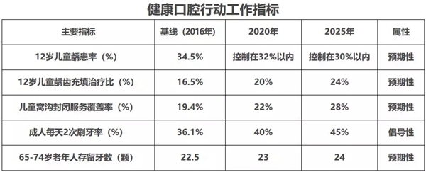 國家衛生健康委辦公廳關于印發健康口腔行動方案（2019—2025年）的通知