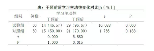 口腔護理培訓