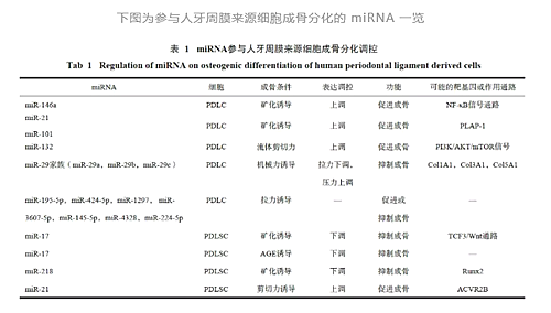 	貼面備牙知多少？