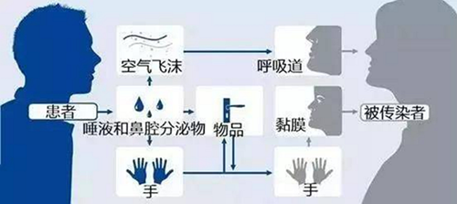 冠狀病毒在空氣中能活多久？