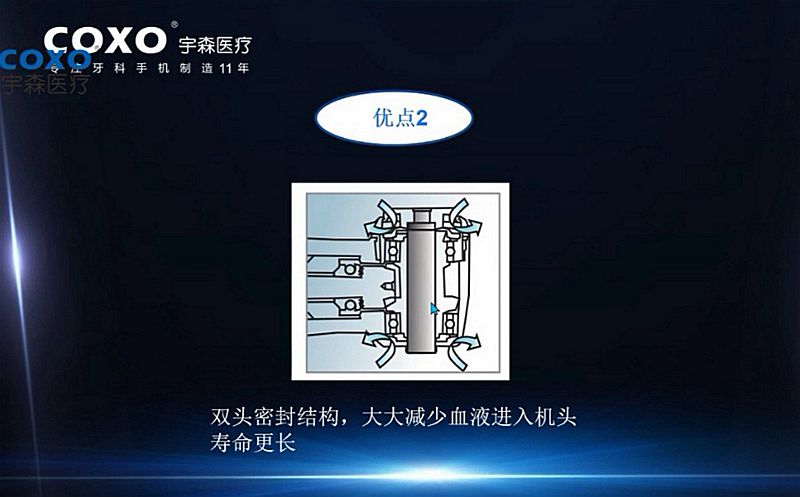 宇森牙科手機新品推介會，無菌拔牙手機、1:4.2增速反角光纖手機c7-3s。 科貿嘉友熱線17791999852